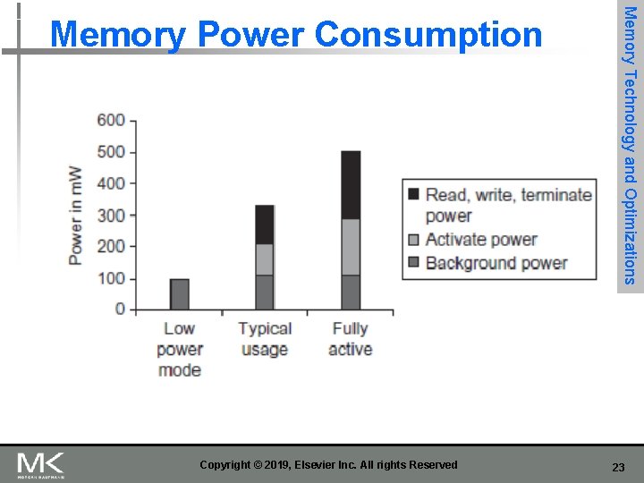 Copyright © 2019, Elsevier Inc. All rights Reserved Memory Technology and Optimizations Memory Power