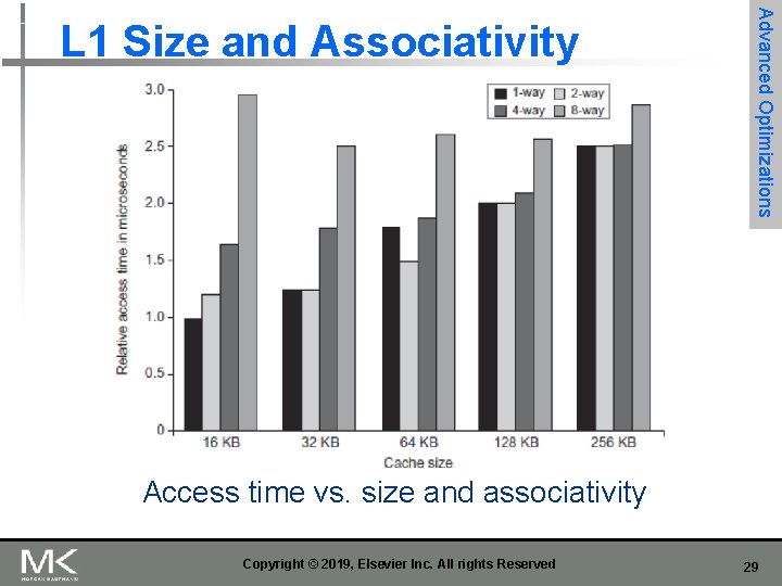 Advanced Optimizations L 1 Size and Associativity Access time vs. size and associativity Copyright