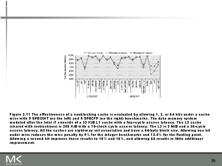 Figure 2. 11 The effectiveness of a nonblocking cache is evaluated by allowing 1,