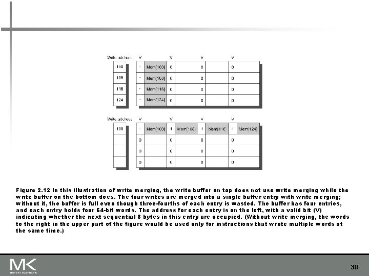 Figure 2. 12 In this illustration of write merging, the write buffer on top