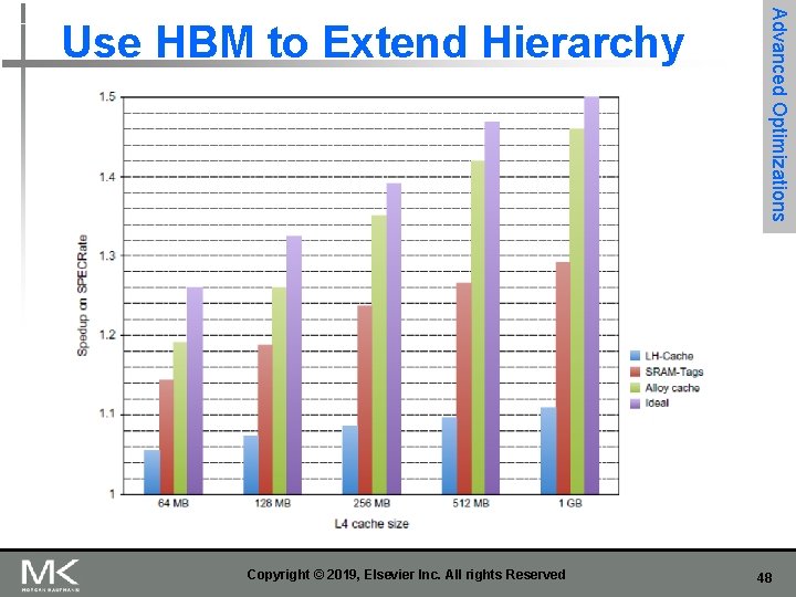 Copyright © 2019, Elsevier Inc. All rights Reserved Advanced Optimizations Use HBM to Extend