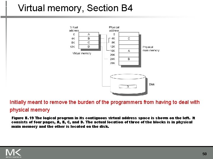 Virtual memory, Section B 4 Initially meant to remove the burden of the programmers