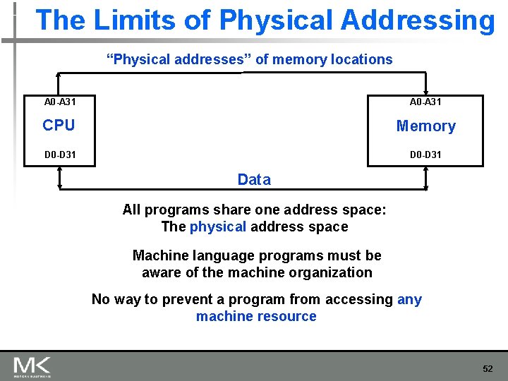 The Limits of Physical Addressing “Physical addresses” of memory locations A 0 -A 31