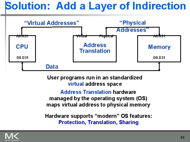 Solution: Add a Layer of Indirection “Physical Addresses” “Virtual Addresses” A 0 -A 31
