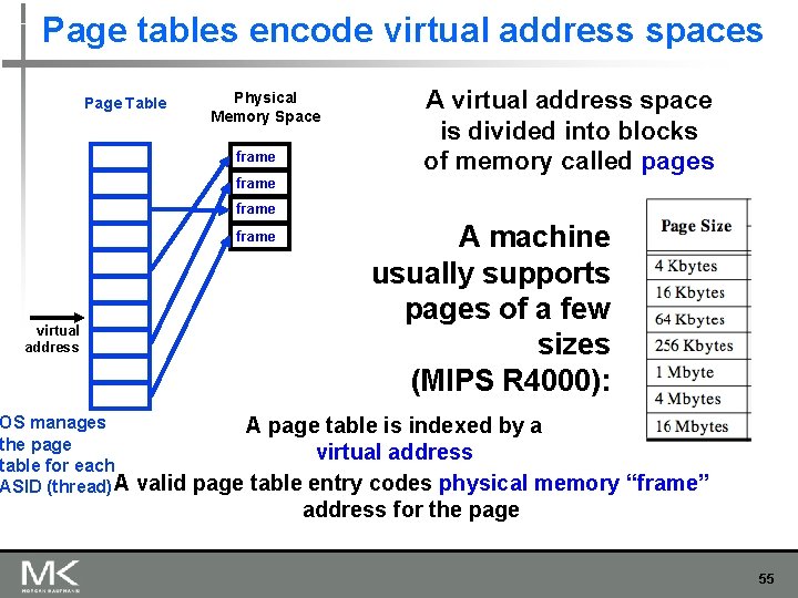 Page tables encode virtual address spaces Page Table Physical Memory Space frame A virtual