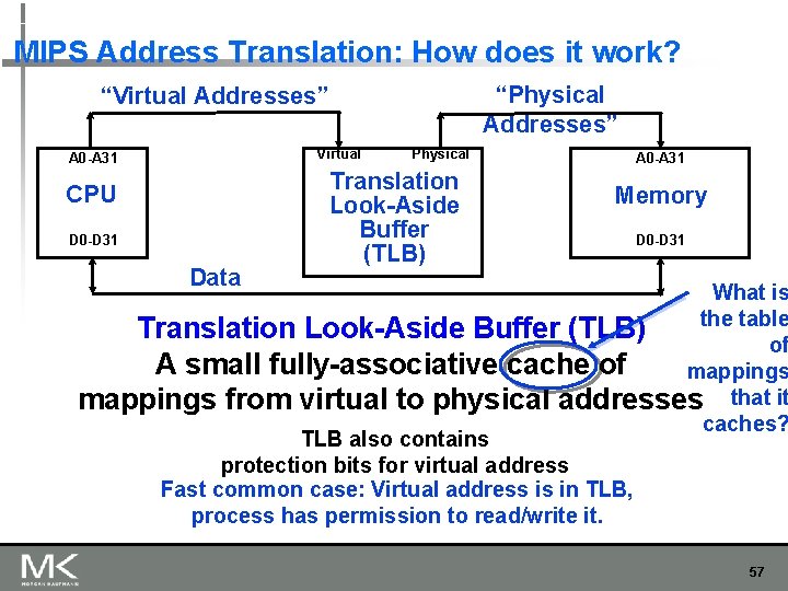 MIPS Address Translation: How does it work? “Physical Addresses” “Virtual Addresses” Virtual A 0