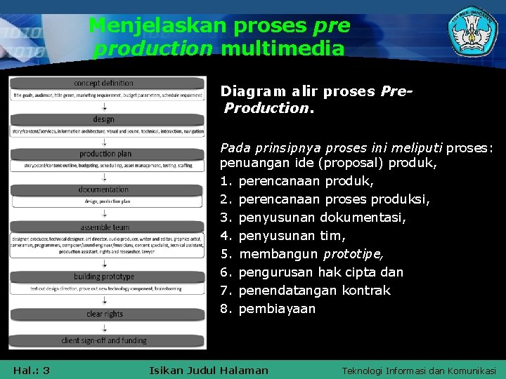 Menjelaskan proses pre production multimedia Diagram alir proses Pre. Production. Pada prinsipnya proses ini