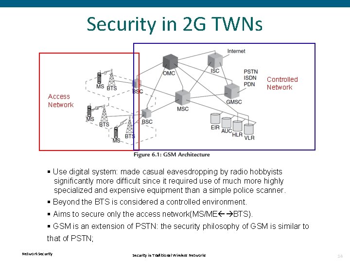 Security in 2 G TWNs Controlled Network Access Network § Use digital system: made