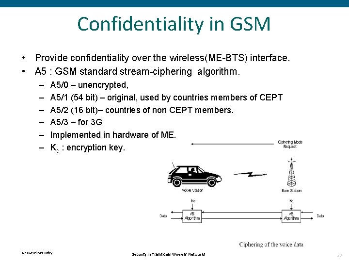 Confidentiality in GSM • Provide confidentiality over the wireless(ME-BTS) interface. • A 5 :