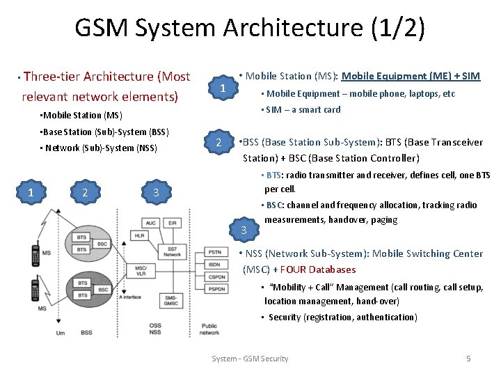 GSM System Architecture (1/2) • Three-tier Architecture (Most relevant network elements) 1 • Mobile