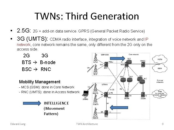 TWNs: Third Generation • 2. 5 G: 2 G + add-on data service. GPRS