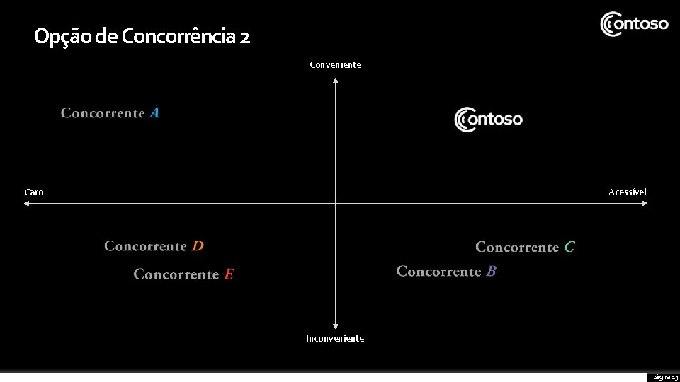 Opção de Concorrência 2 Conveniente Caro Acessível Inconveniente página 13 Opção de Concorrência 2 Conveniente Caro Acessível Inconveniente página 13