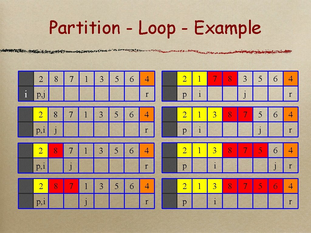 Partition - Loop - Example 2 8 7 1 3 5 6 i p,