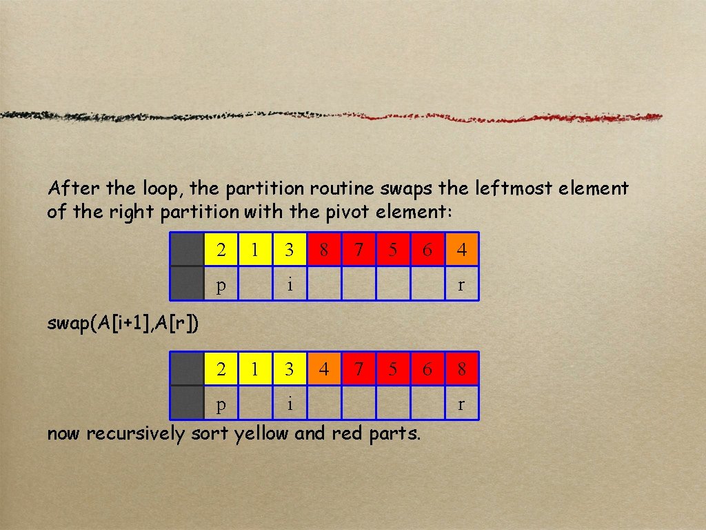 After the loop, the partition routine swaps the leftmost element of the right partition