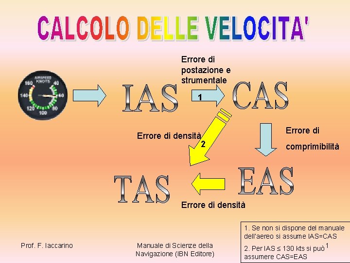 Errore di postazione e strumentale 1 Errore di densità 2 comprimibilità Errore di densità