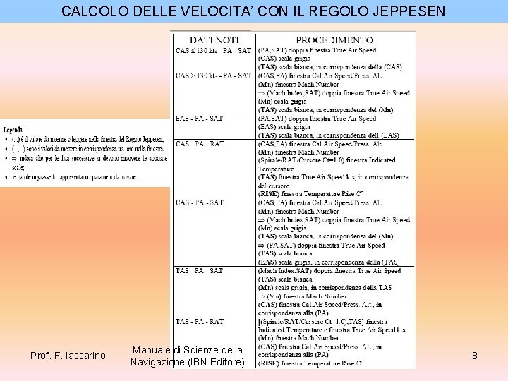 CALCOLO DELLE VELOCITA’ CON IL REGOLO JEPPESEN Prof. F. Iaccarino Manuale di Scienze della