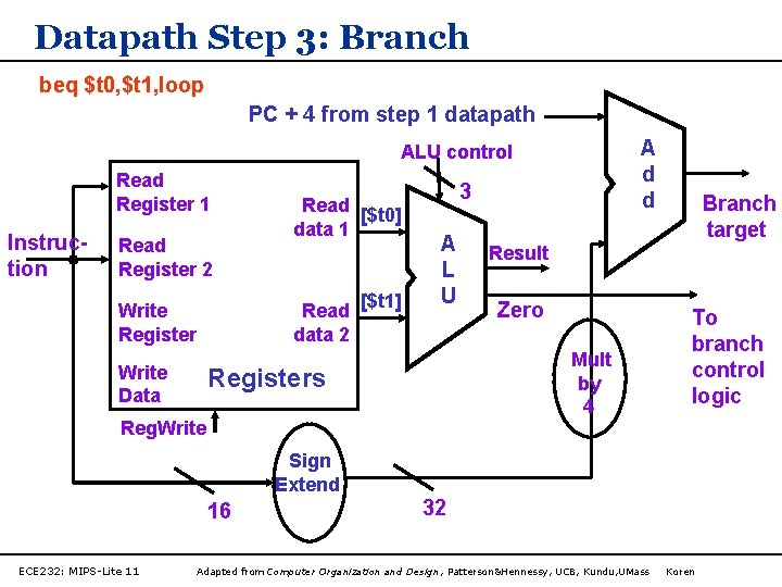 Datapath Step 3: Branch beq $t 0, $t 1, loop PC + 4 from