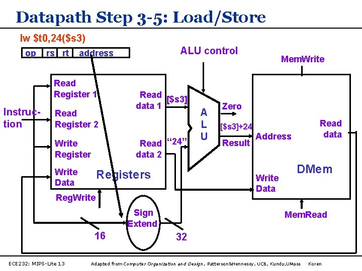 Datapath Step 3 -5: Load/Store lw $t 0, 24($s 3) op rs rt Read