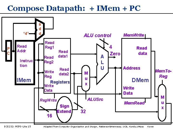 Compose Datapath: + IMem + PC “ 4” P C Read Addr Instruction IMem