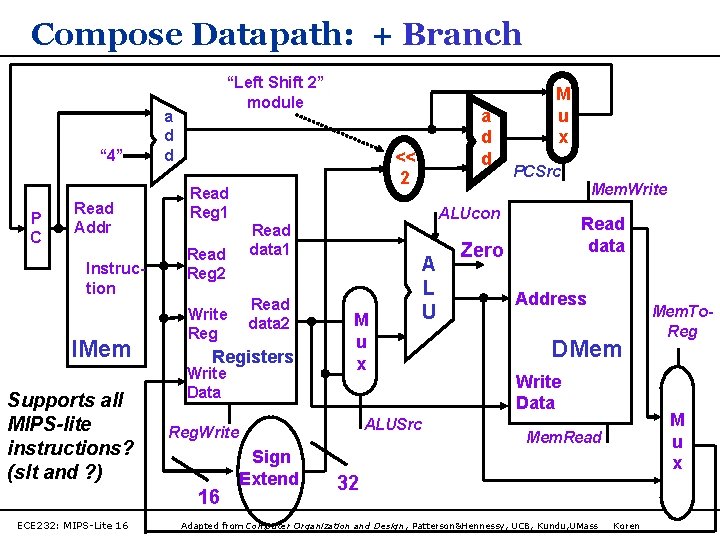 Compose Datapath: + Branch “ 4” P C Read Addr Instruction IMem Supports all