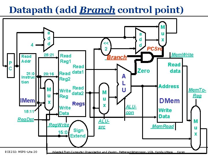 Datapath (add Branch control point) 4 P C Read Addr 31: 0 Instruction IMem