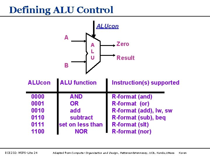 Defining ALU Control ALUcon A A L U Zero Result B ALUcon 0000 0001