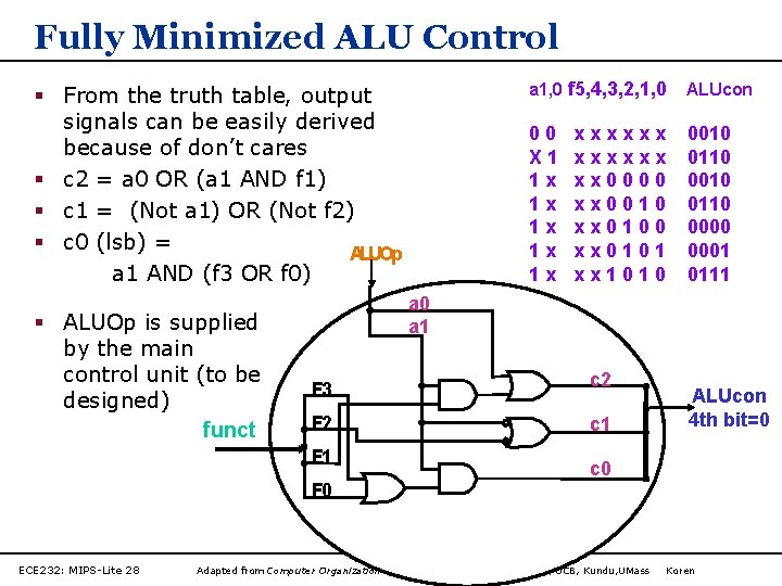 Fully Minimized ALU Control § From the truth table, output signals can be easily