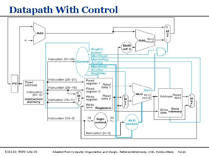 Datapath With Control ECE 232: MIPS-Lite 30 Adapted from Computer Organization and Design, Patterson&Hennessy,
