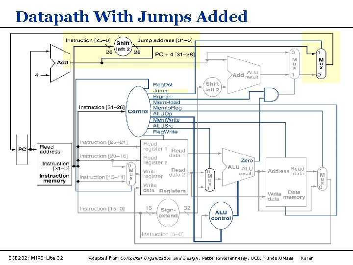 Datapath With Jumps Added ECE 232: MIPS-Lite 32 Adapted from Computer Organization and Design,
