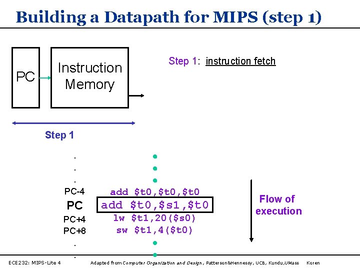 Building a Datapath for MIPS (step 1) PC Instruction Memory Step 1: instruction fetch