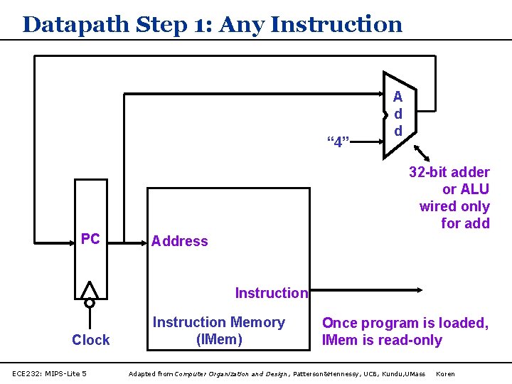 Datapath Step 1: Any Instruction “ 4” A d d 32 -bit adder or