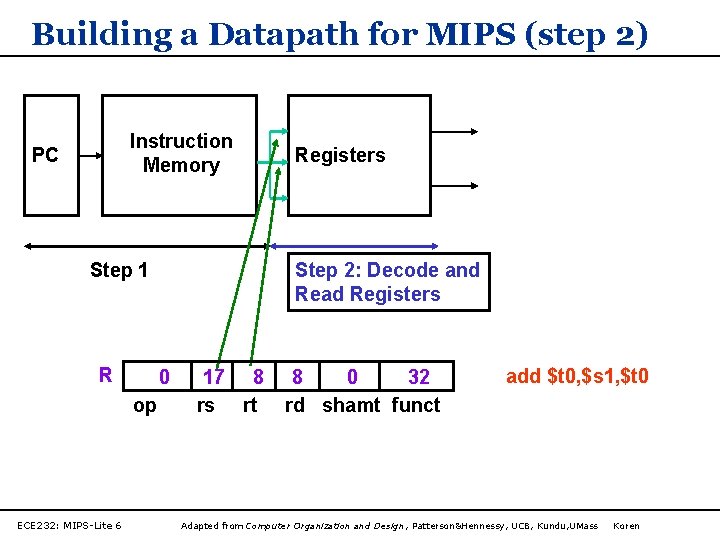 Building a Datapath for MIPS (step 2) Instruction Memory PC Step 1 R ECE