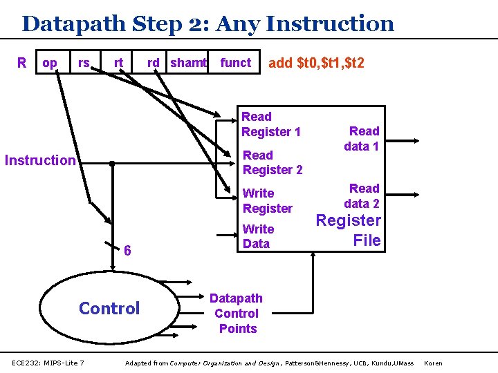 Datapath Step 2: Any Instruction R op rs rt rd shamt funct add $t