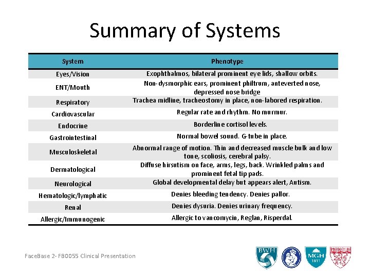 Summary of Systems System Phenotype Eyes/Vision Exophthalmos, bilateral prominent eye lids, shallow orbits. Non-dysmorphic Summary of Systems System Phenotype Eyes/Vision Exophthalmos, bilateral prominent eye lids, shallow orbits. Non-dysmorphic