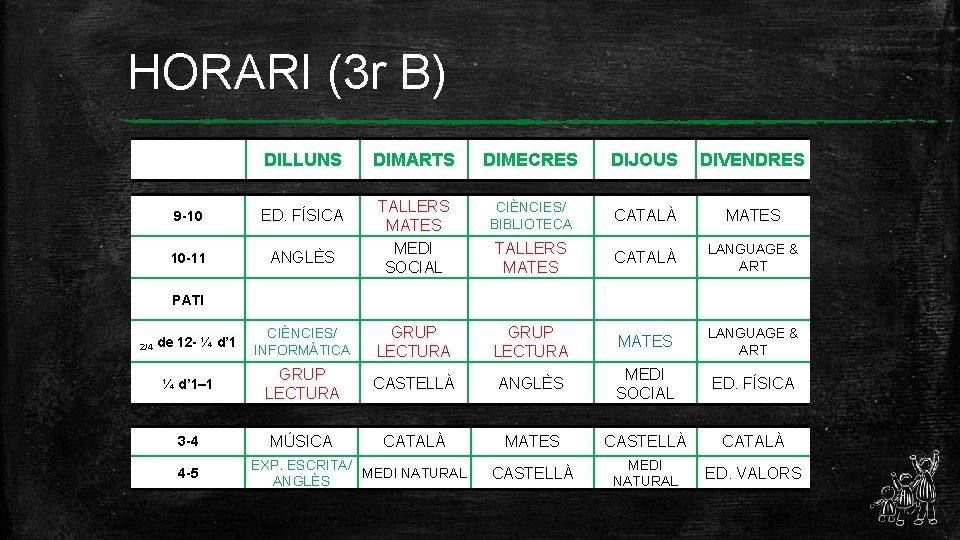 HORARI (3 r B) DILLUNS DIMARTS DIMECRES DIJOUS DIVENDRES TALLERS MATES MEDI SOCIAL CIÈNCIES/