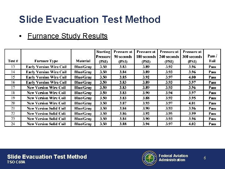 Slide Evacuation Test Method • Furnance Study Results Slide Evacuation Test Method TSO C