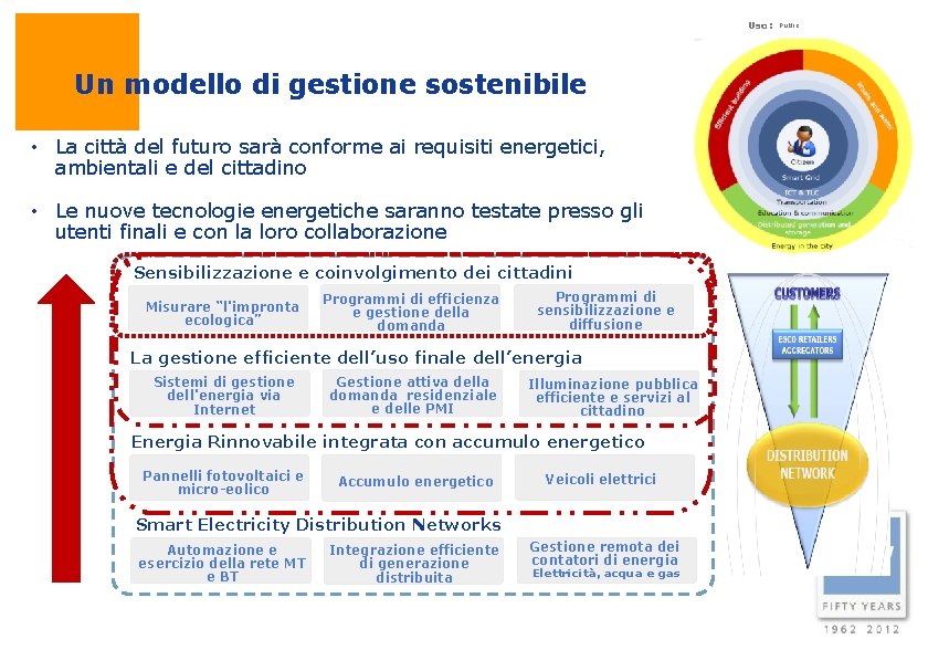 Uso: Un modello di gestione sostenibile • La città del futuro sarà conforme ai