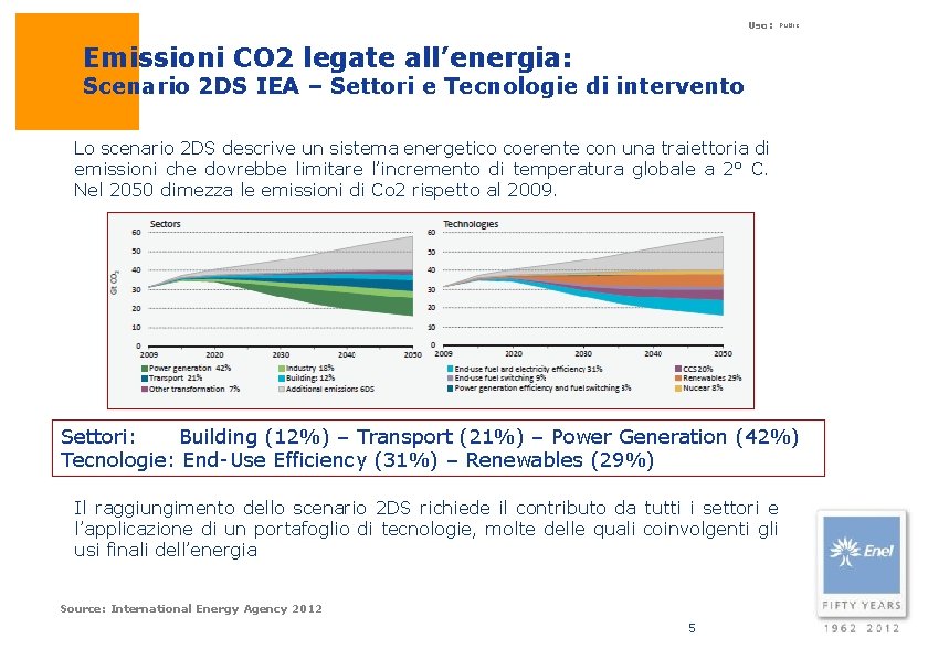 Uso: Public Emissioni CO 2 legate all’energia: Scenario 2 DS IEA – Settori e