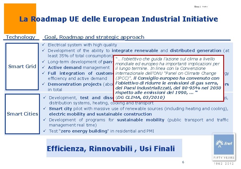 Uso: Public La Roadmap UE delle European Industrial Initiative Technology Goal, Roadmap and strategic