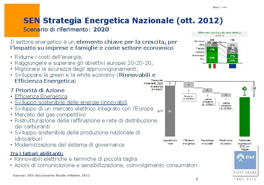 Uso: Public SEN Strategia Energetica Nazionale (ott. 2012) Scenario di riferimento: 2020 Il settore