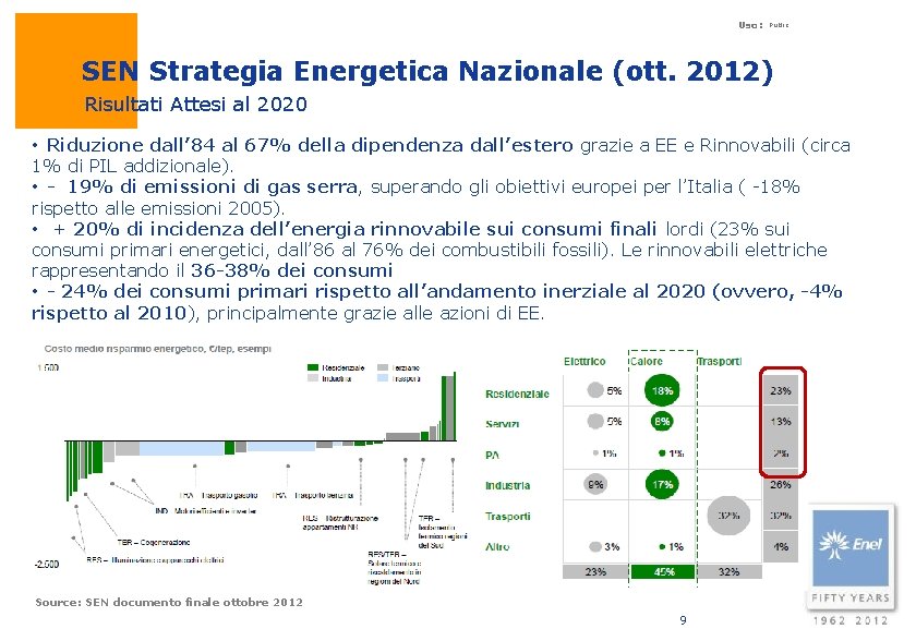 Uso: Public SEN Strategia Energetica Nazionale (ott. 2012) Risultati Attesi al 2020 • Riduzione
