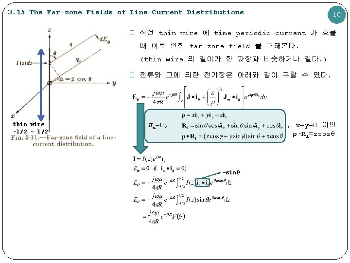 3. 15 The Far-zone Fields of Line-Current Distributions 10 � 직선 thin wire 에