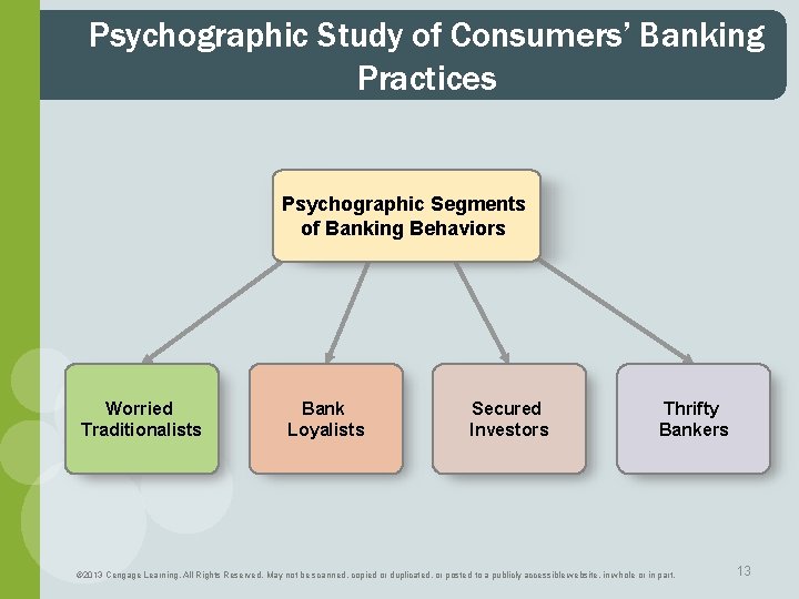 Psychographic Study of Consumers’ Banking Practices Psychographic Segments of Banking Behaviors Worried Traditionalists Bank