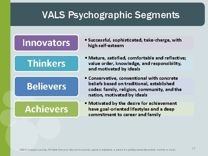 VALS Psychographic Segments Innovators • Successful, sophisticated, take-charge, with high self-esteem Thinkers • Mature,