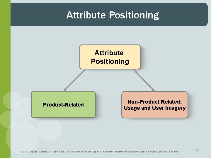 Attribute Positioning Product-Related Non-Product Related: Usage and User Imagery © 2013 Cengage Learning. All