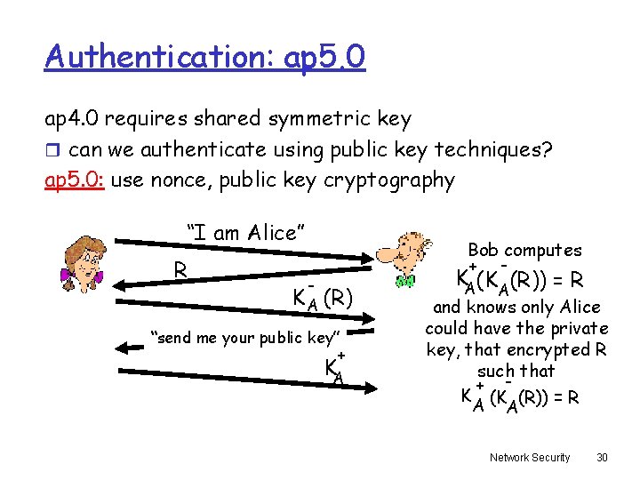 Authentication: ap 5. 0 ap 4. 0 requires shared symmetric key r can we