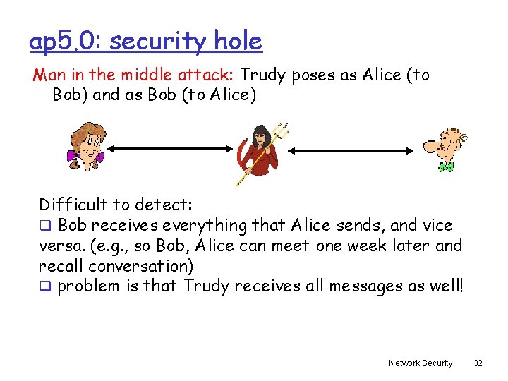 ap 5. 0: security hole Man in the middle attack: Trudy poses as Alice