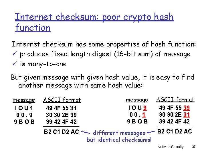 Internet checksum: poor crypto hash function Internet checksum has some properties of hash function: