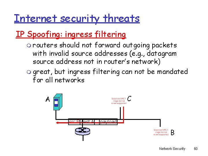 Internet security threats IP Spoofing: ingress filtering m routers should not forward outgoing packets