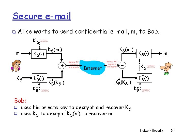 Secure e-mail q Alice wants to send confidential e-mail, m, to Bob. KS m